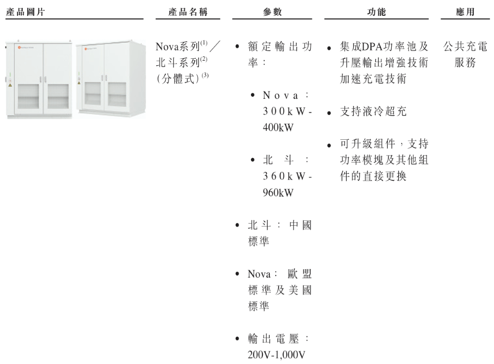 80后干出港股充电桩第二股!估值超150亿元,为国内第二大公共桩厂商