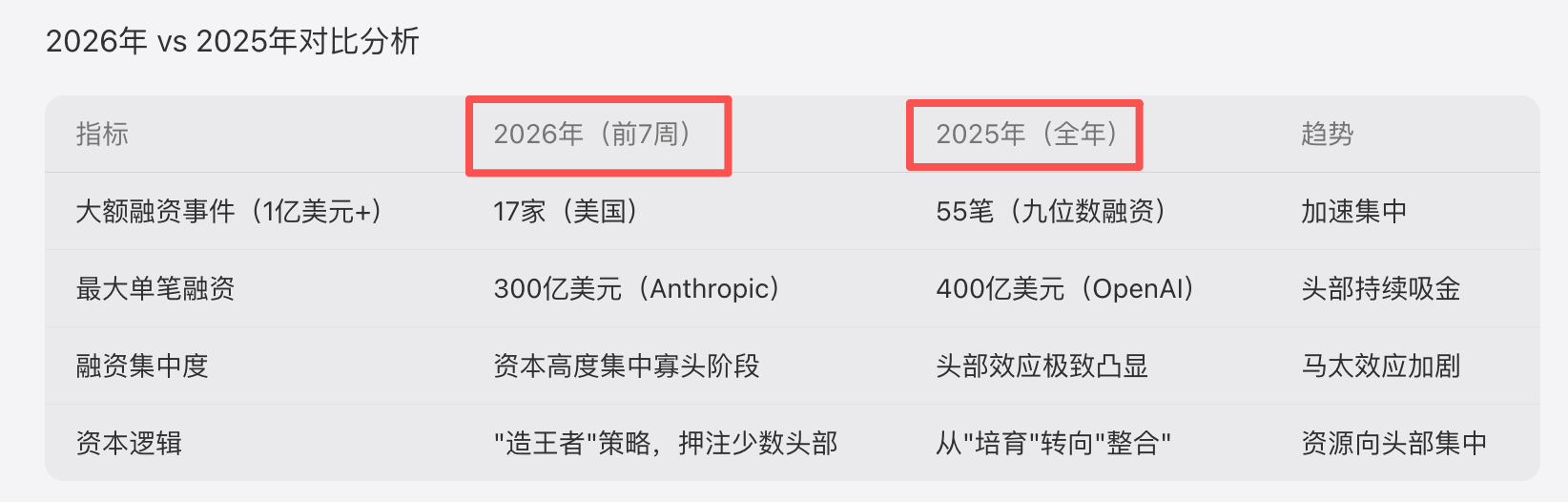 美团杀入AI浏览器!