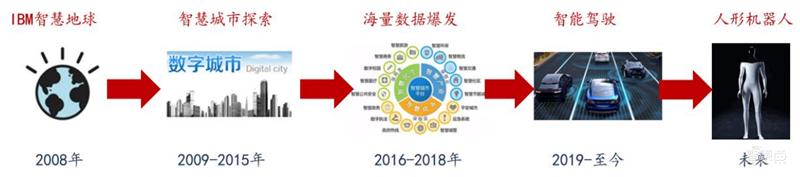 让马斯克疯狂的人形机器人!万亿级新蓝海,揭秘背后产业 | 智东西内参