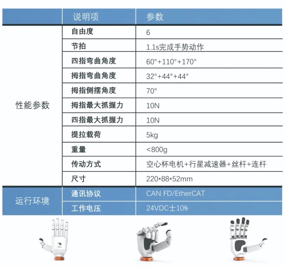 小米生态链企业推工业灵巧手新品,售价2999元