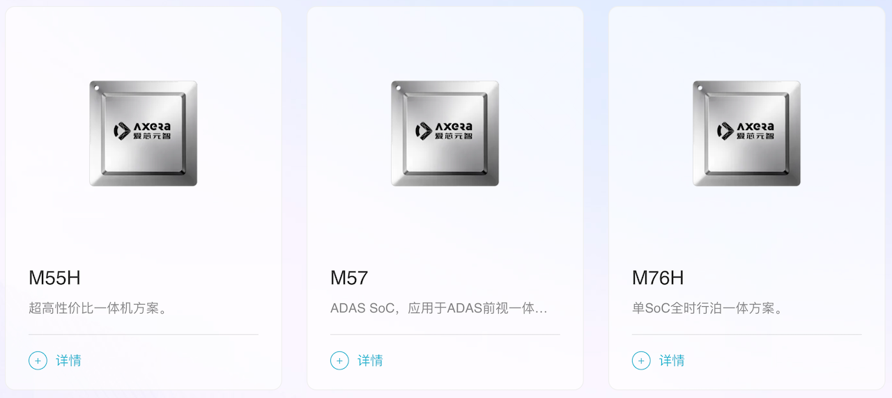 车规芯片出货百万颗！宁波百亿独角兽赴港IPO，2024年为国内智驾SoC第二