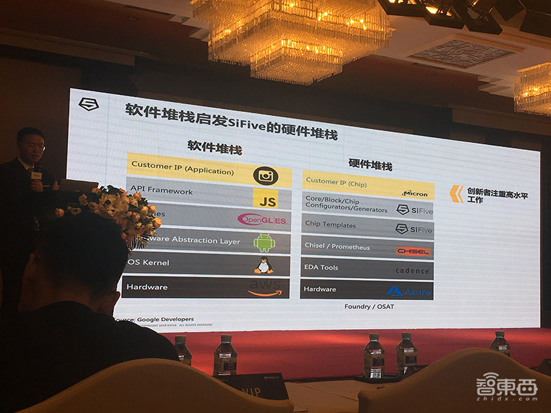 全景式解密RISC-V进展：阿里紫光争推芯片新品，基金会成员已超327家