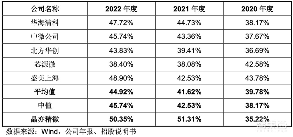 北京CMP设备龙头冲上市!大基金二期参投