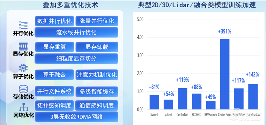 大算力加持、打通车路协同壁垒，百度汽车云3.0助力端到端智驾发展