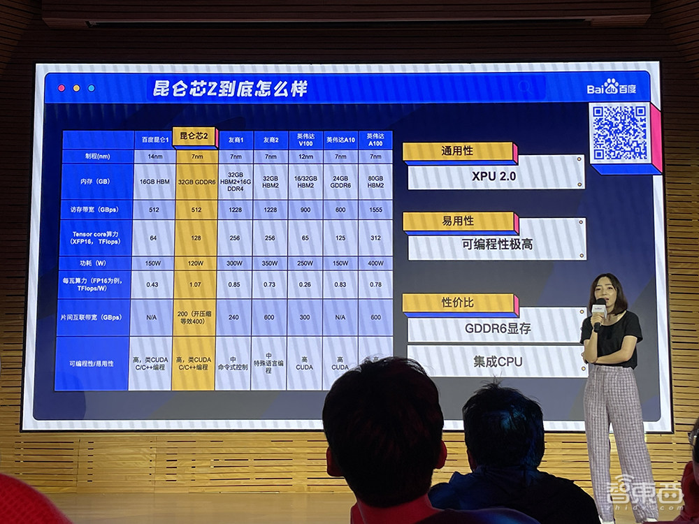 独立融资后,百度昆仑芯科技首谈未来产品:将研发无人驾驶专用芯