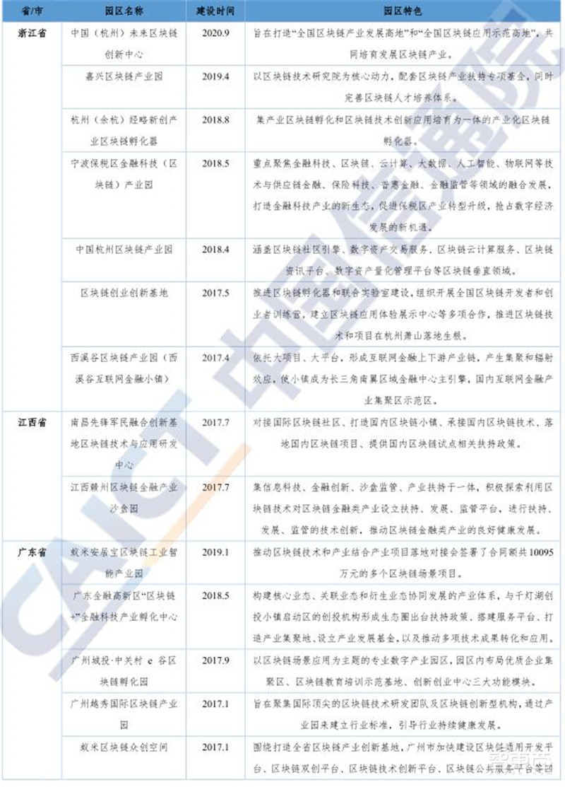 區(qū)塊鏈2020白皮書：資本回歸理性，金融、互聯(lián)網(wǎng)、物流搶著用 | 智東西內(nèi)參