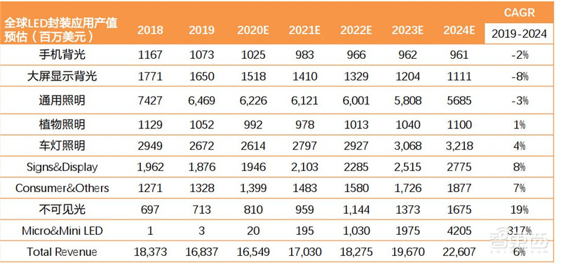 电子行业分析师内部资料!一文看尽芯片等六大板块干货 | 智东西内参
