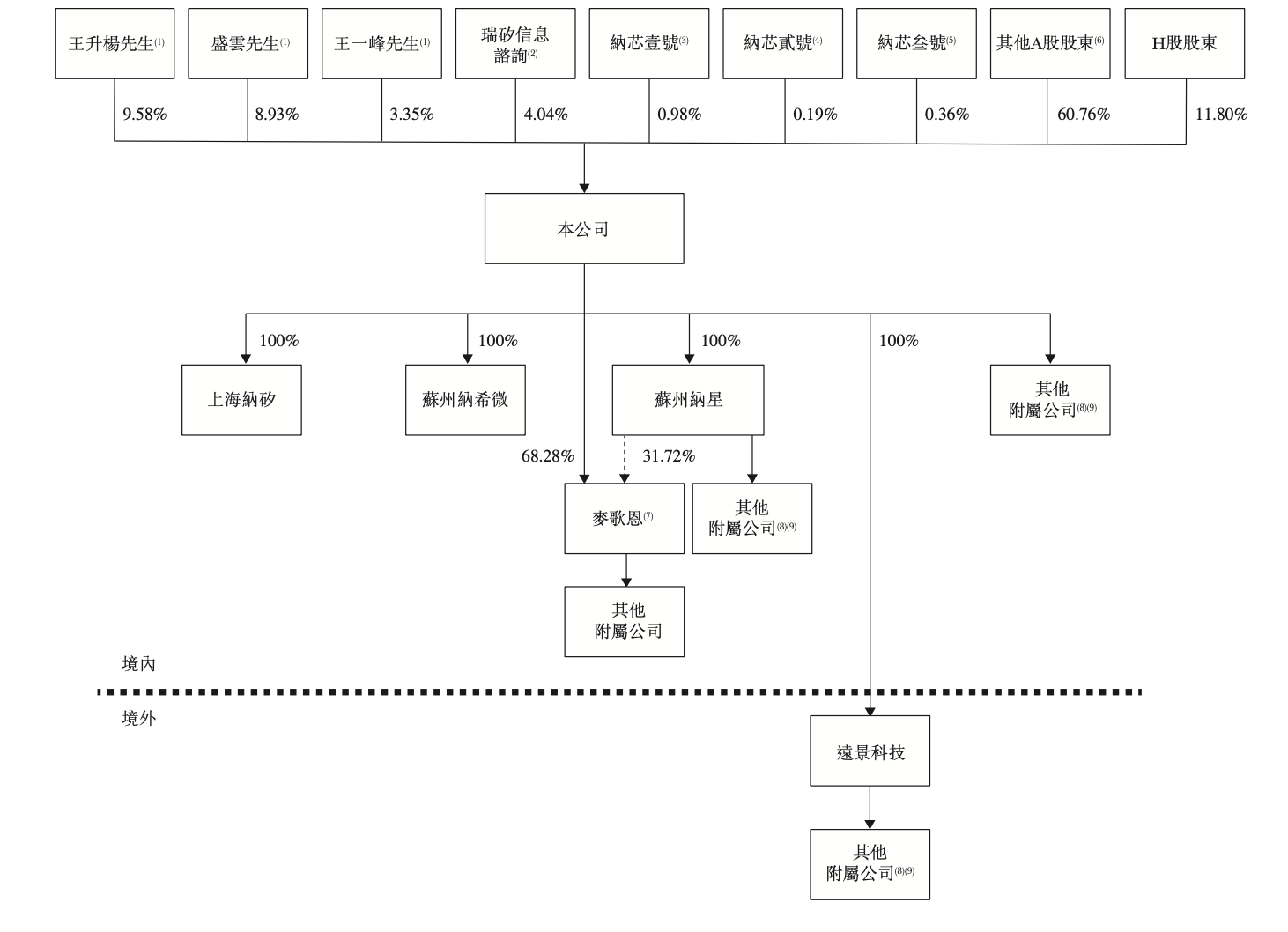 刚刚，中国车规模拟芯片一哥登陆港交所！市值超160亿元