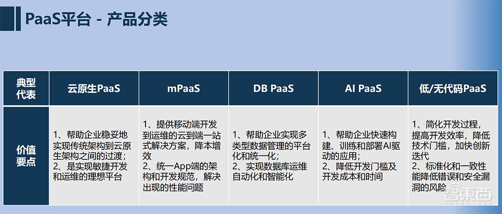 年度金融PaaS白皮书来了!浙大AIF发布,详解行业痛点与关键技术