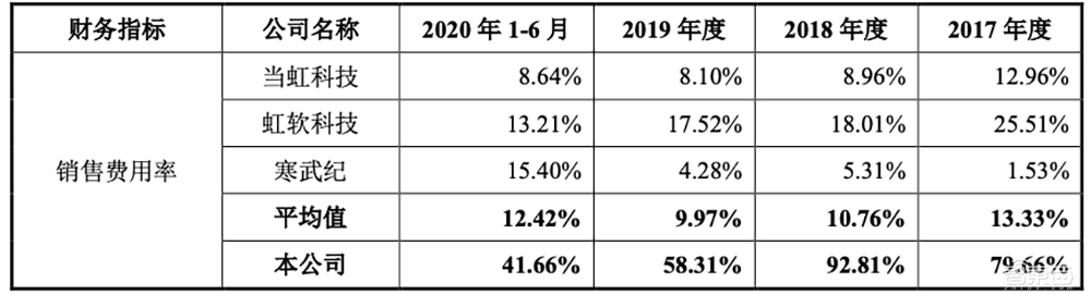 AI四小龙科创板第一股!马云高瓴系资本投资,依图IPO文件解读