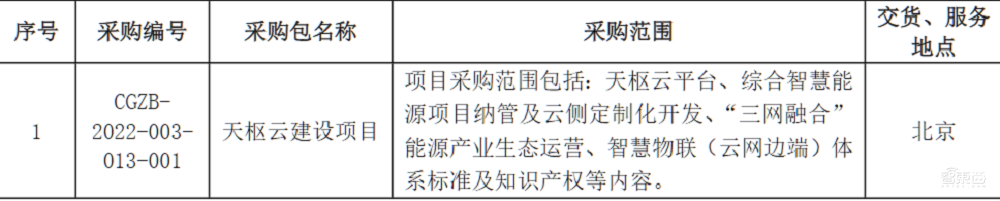 智慧电力大单!阿里云1.8亿元、京东1.2亿元
