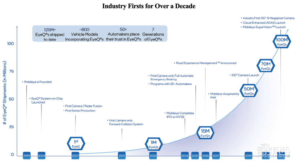 刚刚，美股今年最大芯片IPO诞生！股价涨超30%
