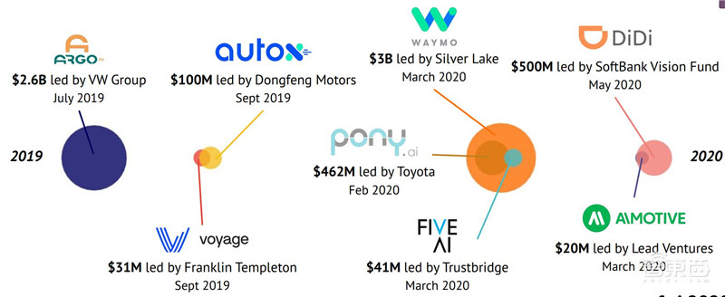 剑桥2020年度AI报告:学术人才涌向产业,八大预测看明年 | 智东西内参
