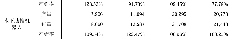 天津跑出一家机器人IPO，雷军旗下资本也投了