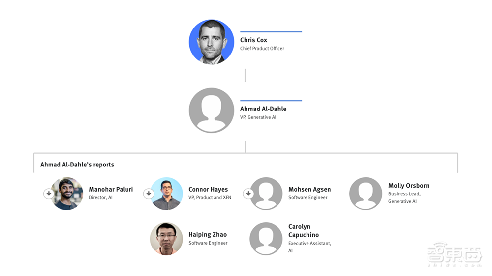 Meta生成式AI团队主管名单披露,由前苹果高管带领