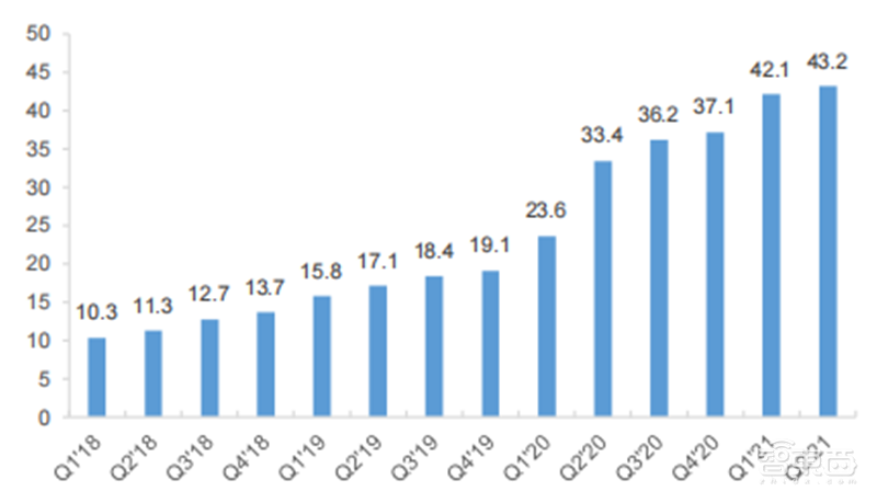 北大200页元宇宙报告!六大板块,看20家巨头的元宇宙布局 | 智东西内参