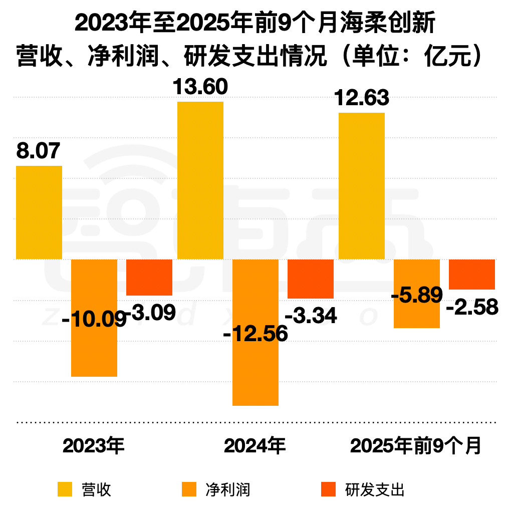 又一深圳机器人企业冲刺港交所，年入13亿，李泽湘曾任首席顾问