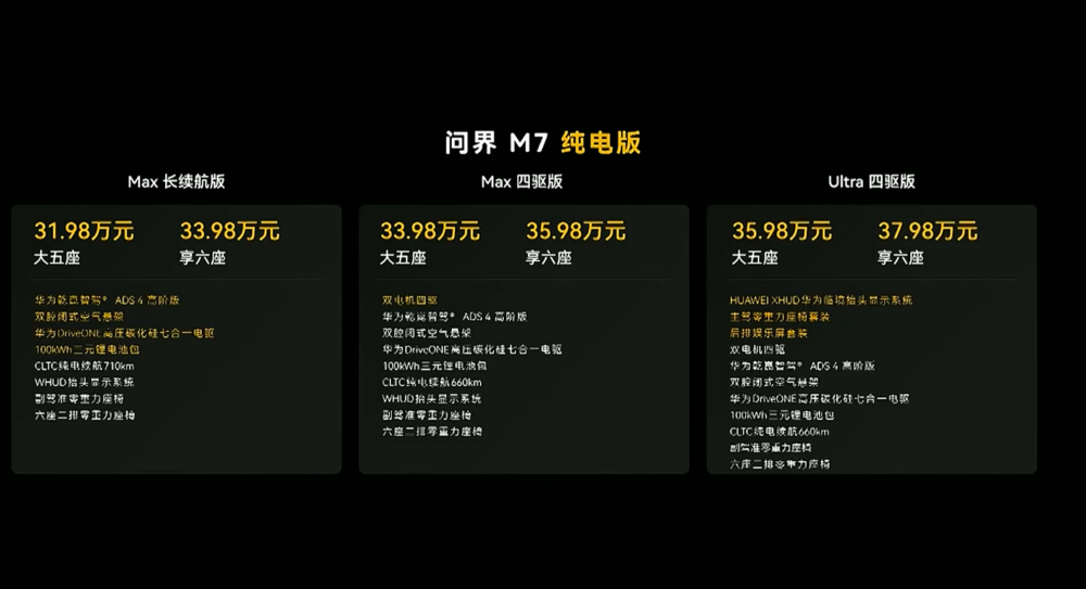 15.98万起，鸿蒙智行最便宜新车来了！