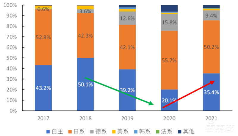 混动车，新能源备胎变王者