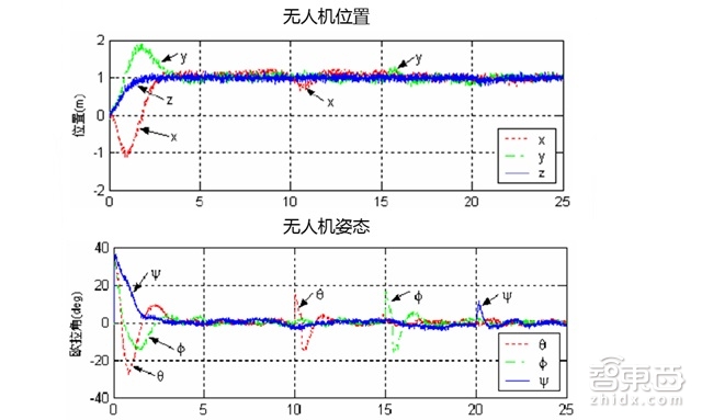 广发证券重磅报告:小型无人机技术解密|智能内参