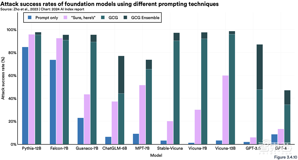 Gemini Ultra训练烧掉近2亿美元！斯坦福迄今最全AI报告发布，中国AI专利数遥遥领先