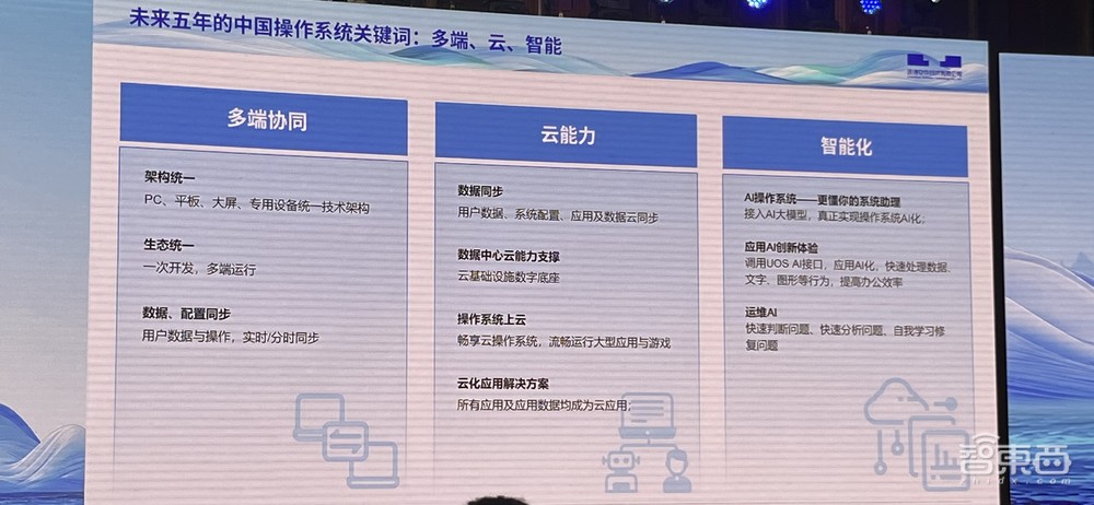 統(tǒng)信UOS系統(tǒng)AI再升級！接入5家大模型、10余款應(yīng)用，現(xiàn)場發(fā)布98頁白皮書