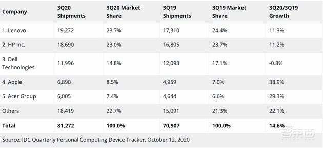 突然,华为商用台式PC真来了!AMD顶级CPU加持