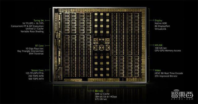 18位巨头火拼芯片黑科技!阿里华为炫技Hot Chips顶会