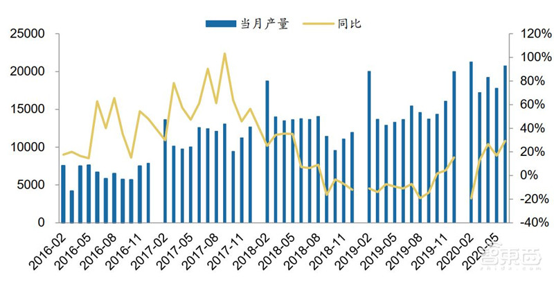 百页报告深度解析“内循环”经济,详解十三个受益行业 | 智东西内参