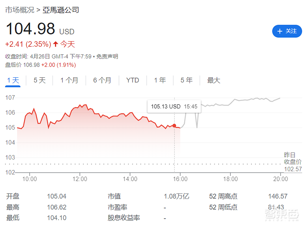 亚马逊再裁去9000人:AWS成重灾区