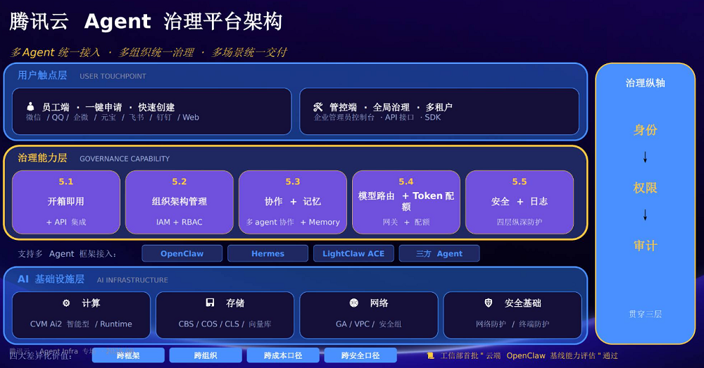 Agent Infra之战打响!腾讯云重做腾讯云