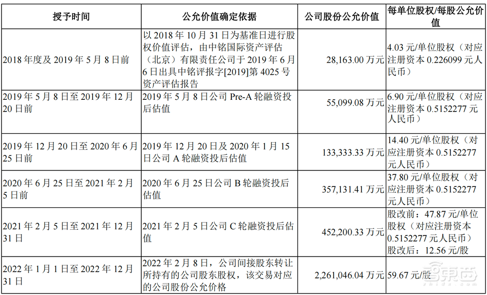 5年估值飙涨108倍,厦门即将收获一个AI芯片IPO!