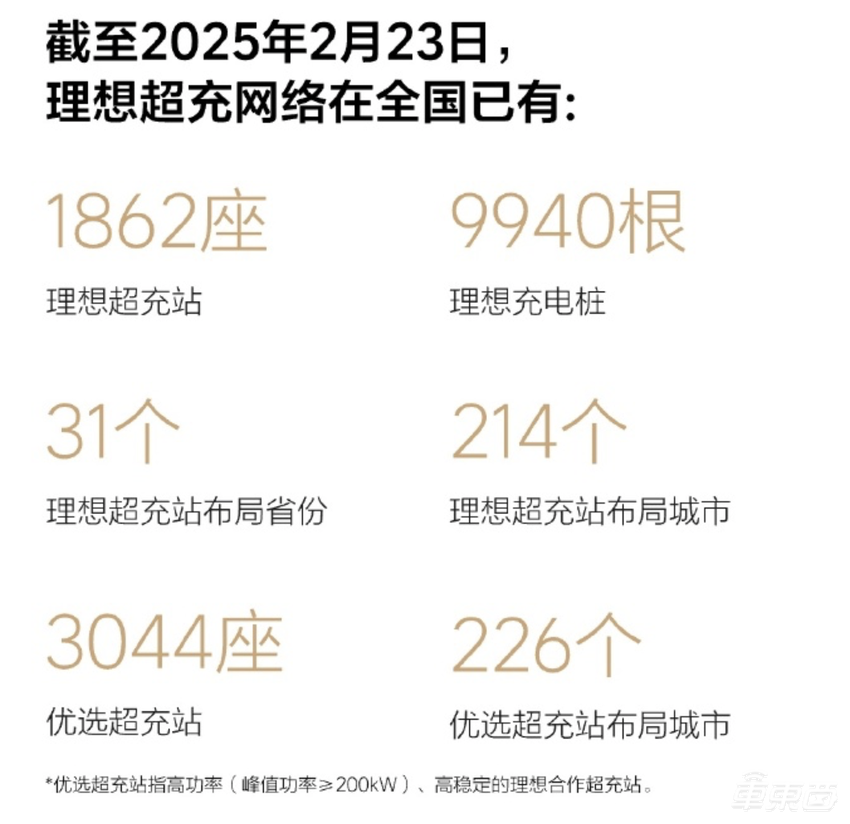 重磅！理想官宣纯电SUV i8，不像MEGA
