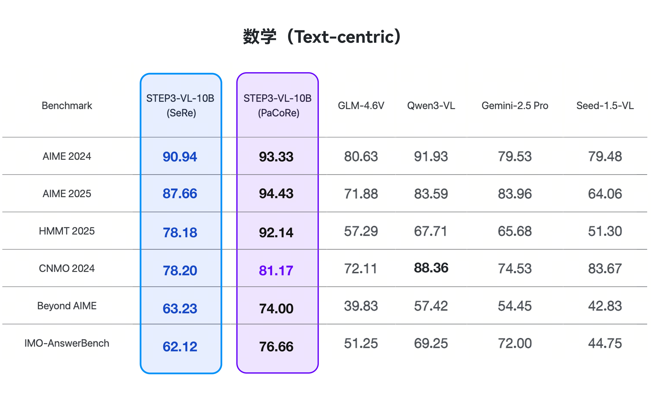 开源新王炸！10B多模态小模型屠榜，性能媲美20倍巨无霸