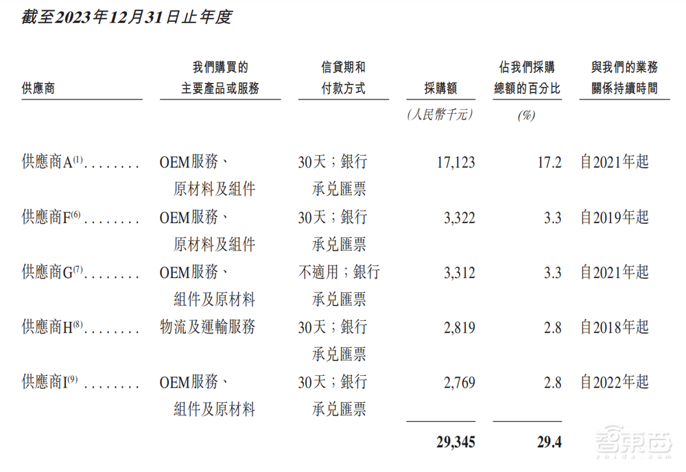 北京酒店机器人公司赴港IPO，三年亏8亿，阿里腾讯是股东