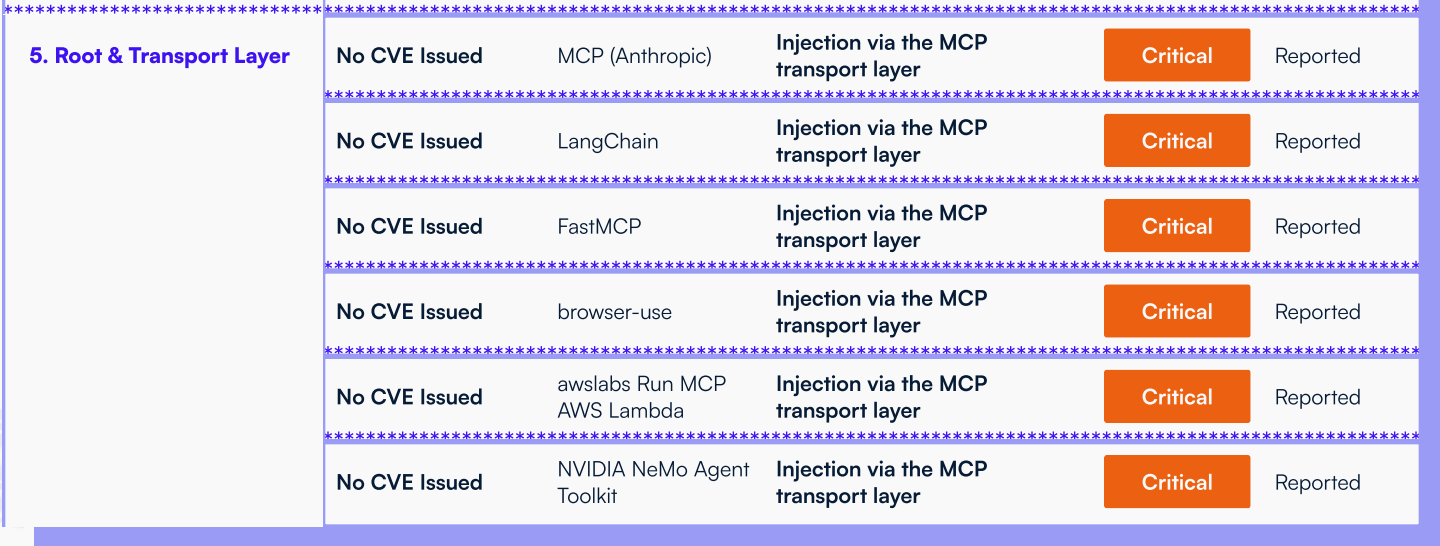 MCP设计缺陷波及超20万台服务器、3万代码库，Anthropic发警示文档草草回应