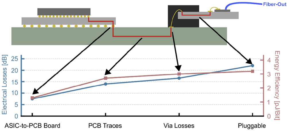 英伟达谷歌坐镇，今年最重要的光通信盛会来了！OFC 2026五大热点提前看