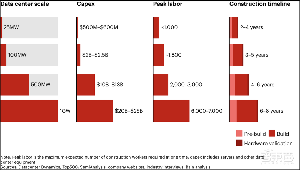 生成式AI融资热:三季度39亿美元疯狂涌入,超7成流入美国公司