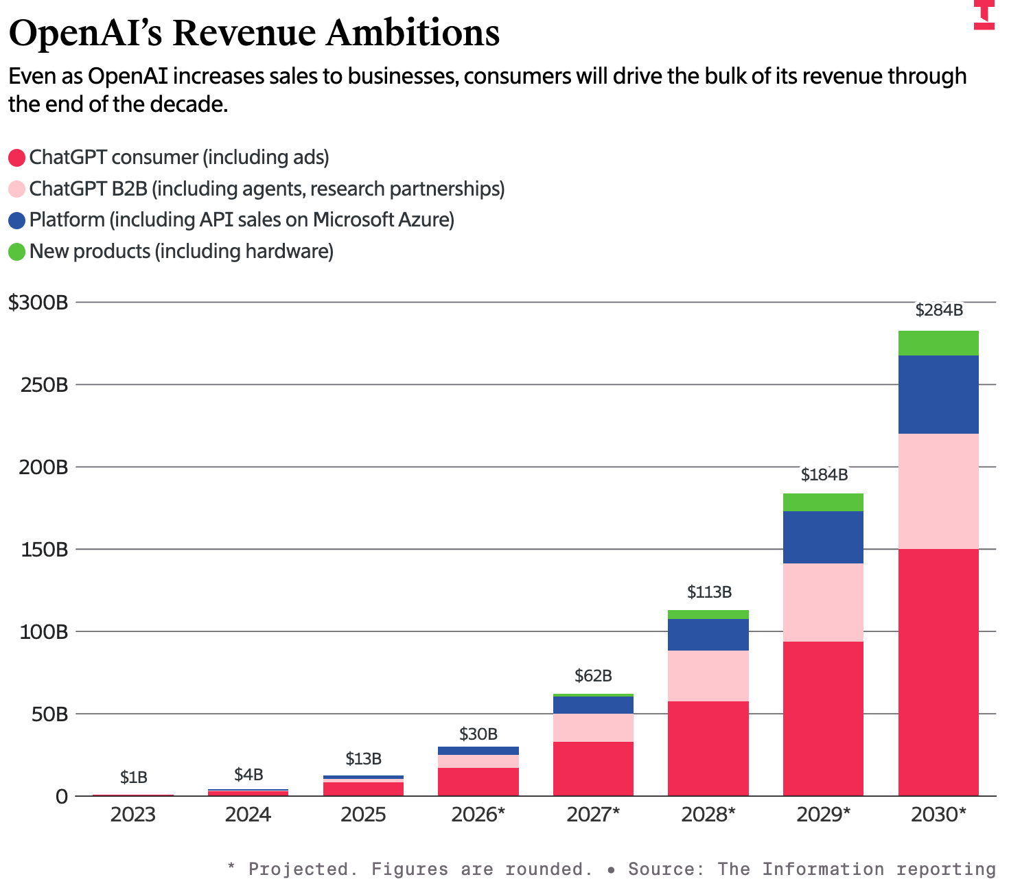 Anthropic,被曝上市!