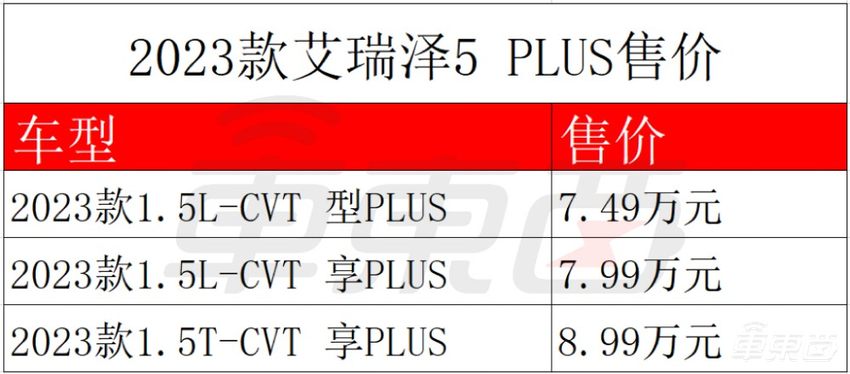 奇瑞2023款艾瑞泽5 PLUS正式上市,7.49万元起售