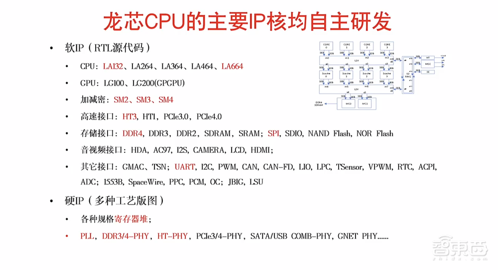 国产CPU里程碑！龙芯最强处理器、自研GPGPU来了，披露Tock“三剑客”