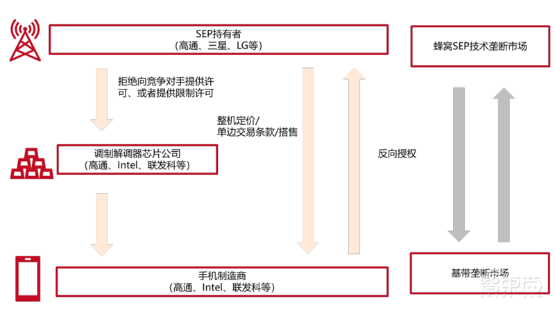 高通华为神仙打架,基带芯片行业全面解析【附下载】| 智东西内参