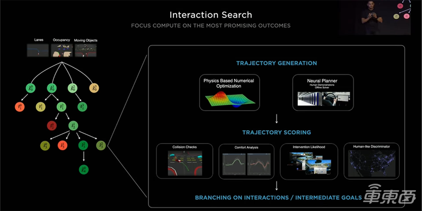 特斯拉搞事情：人形机器人能搬快递了！FSD年底可全球推送