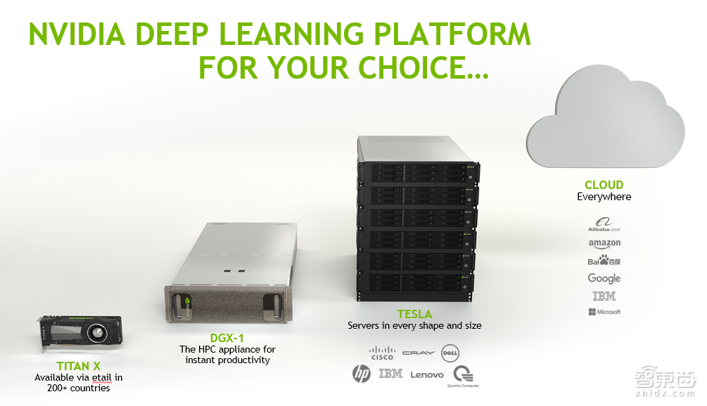 入门必读!一堂来自NVIDIA的深度学习公开课