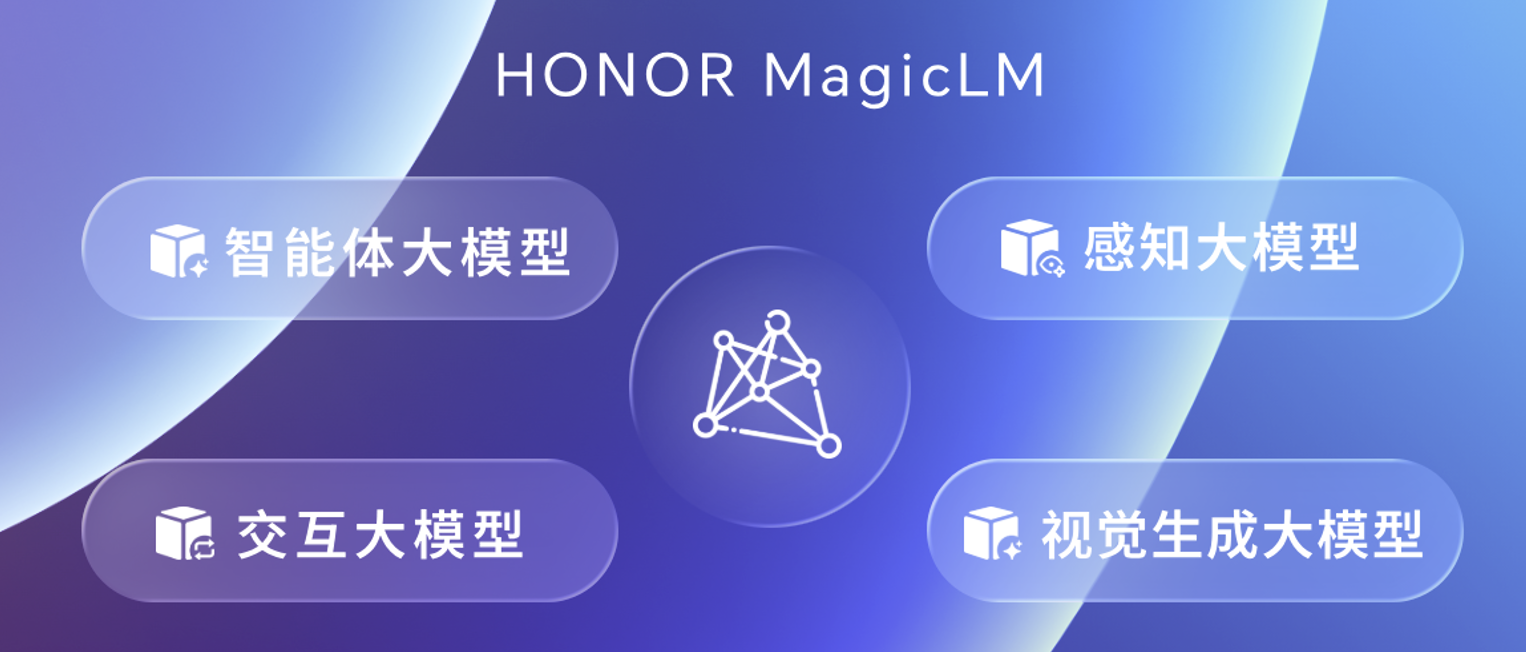 巨头鏖战AI智能体终端，用Agent重做一遍操作系统，荣耀先交卷了