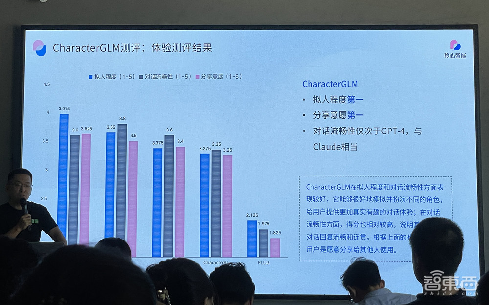 AI大模型怎么“走心”？聆心智能CharacterGLM交卷！六边形能力加持