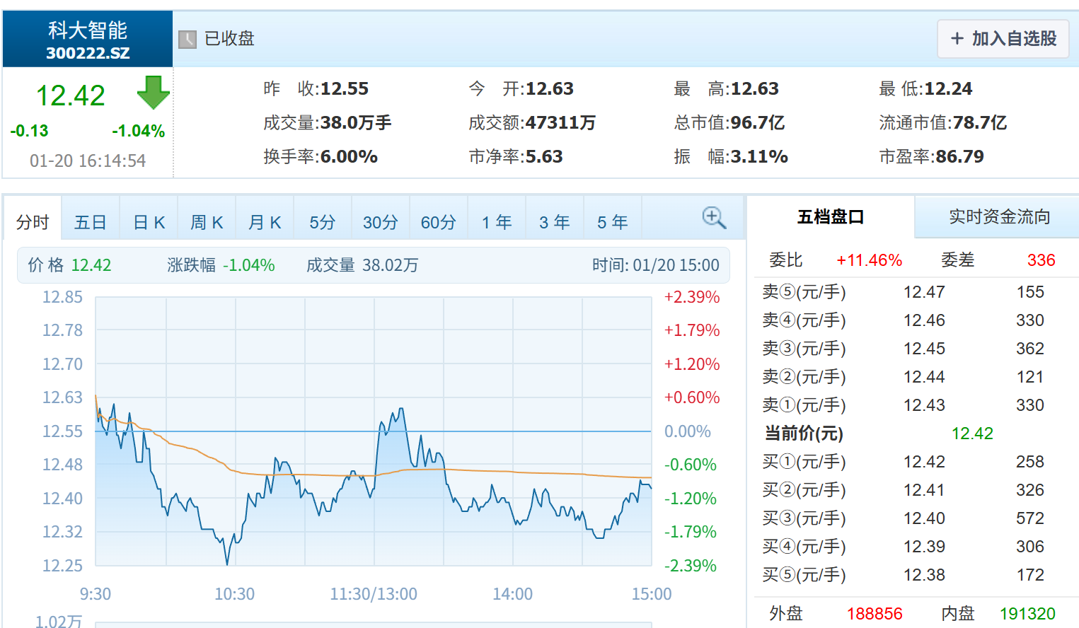 A股上市機(jī)器人公司，闖關(guān)港交所