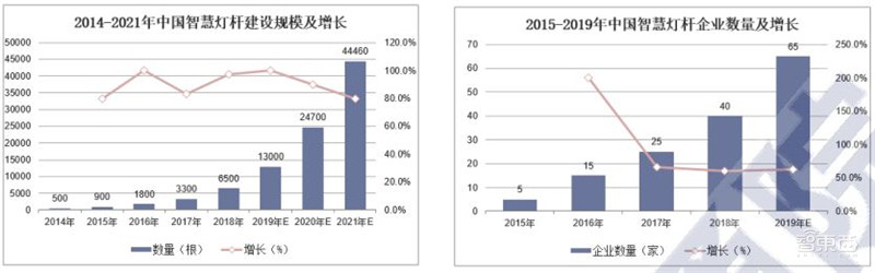 超全2020智慧城市产业链地图:七大环节五个细分领域全方位解读 | 智东西内参