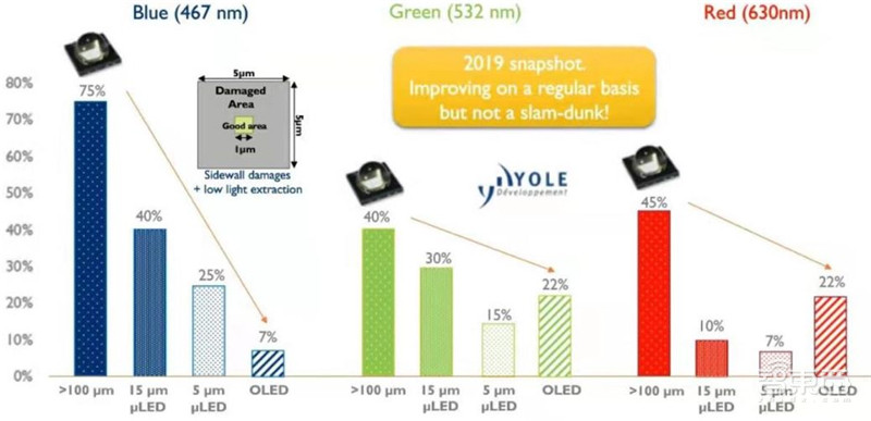 起底VR/AR多项黑科技!革命性技术已出现,难点只剩量产 | 智东西内参
