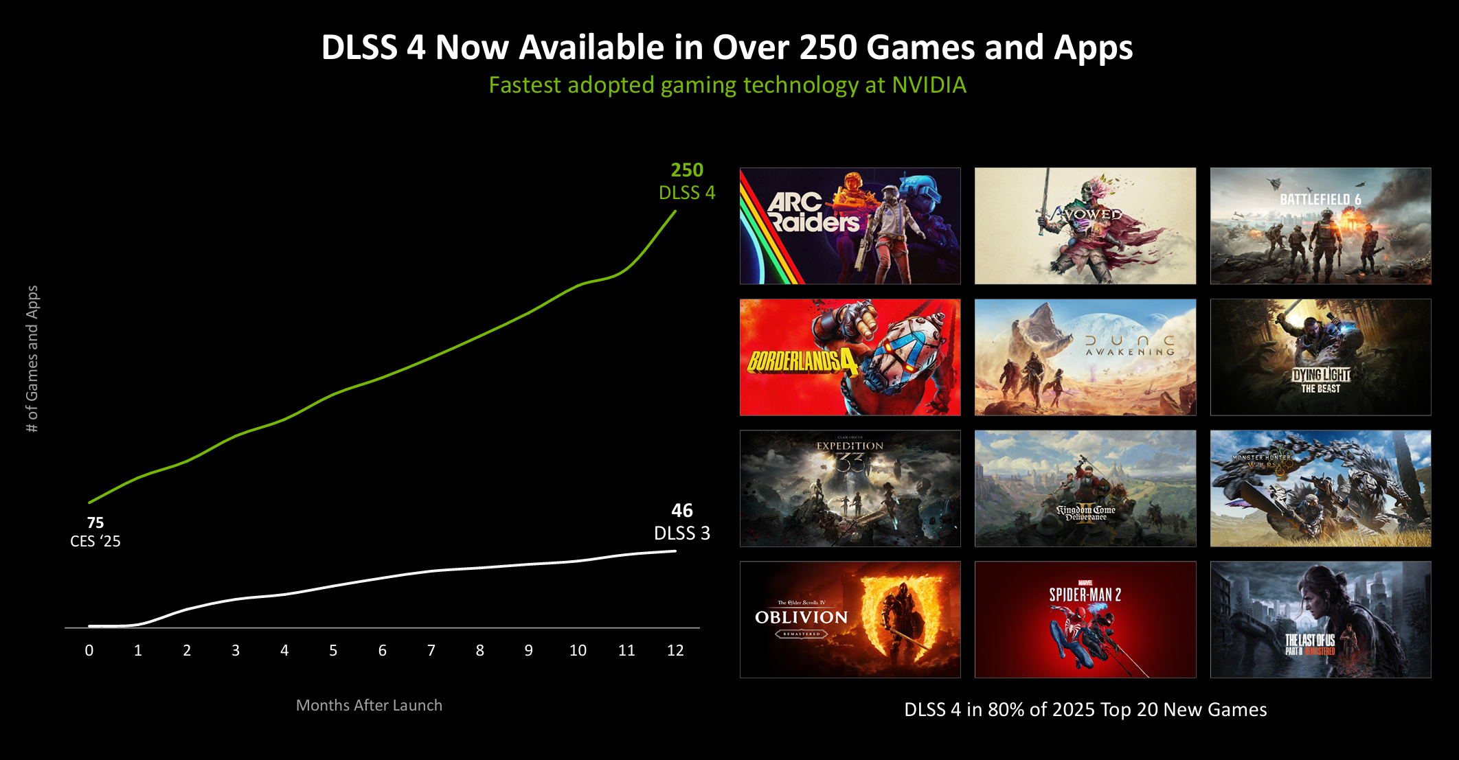 6倍帧数暴涨!1000Hz有多清晰?NVIDIA AI在CES把游戏爽感拉满